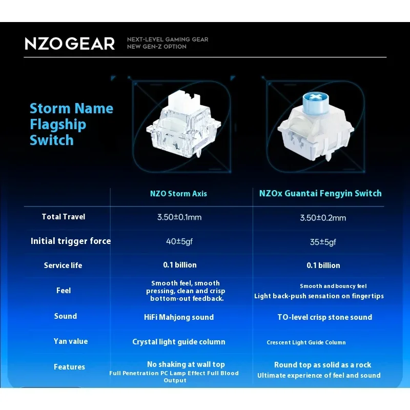 NZO STORM68 Anodized Aluminum  - Gaming Keyboard Magnetic Switches ulasan dan harga