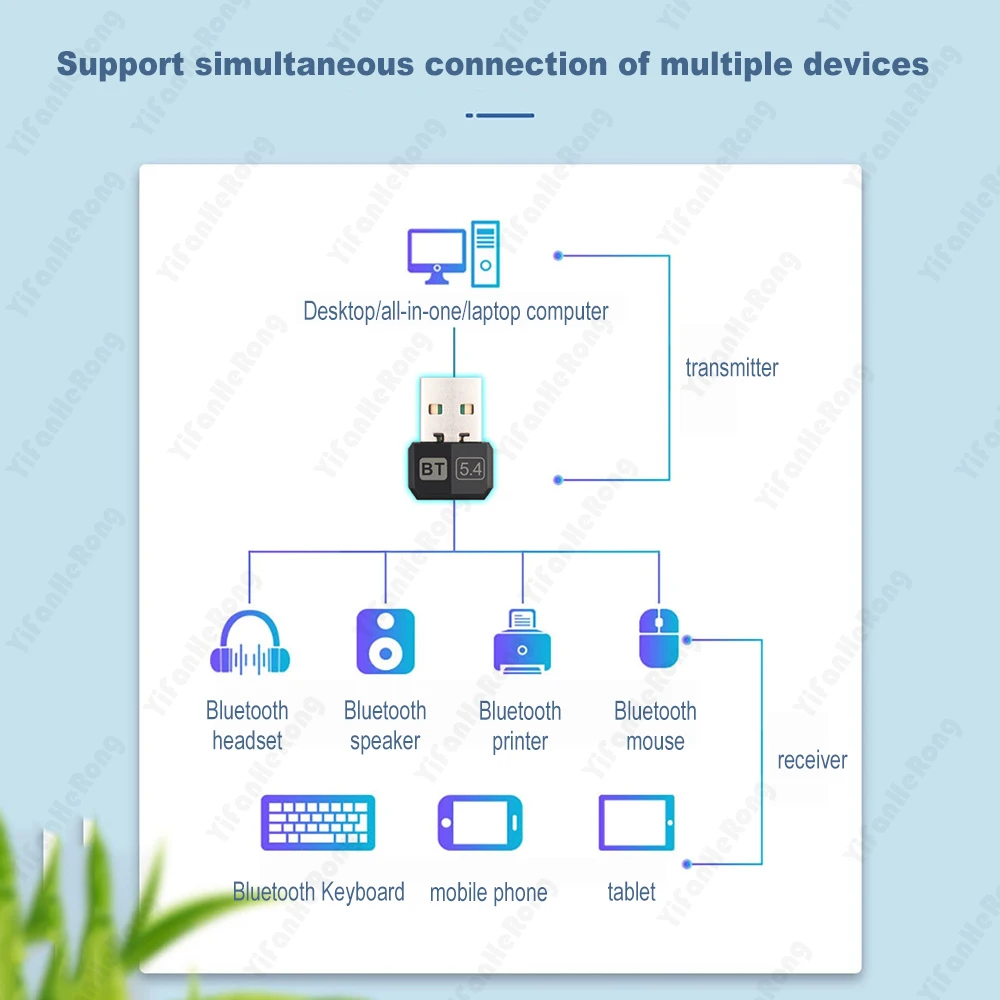 USB BT 5.4 Dongle Adapter for  - Gaming Keyboard Wireless ulasan dan harga
