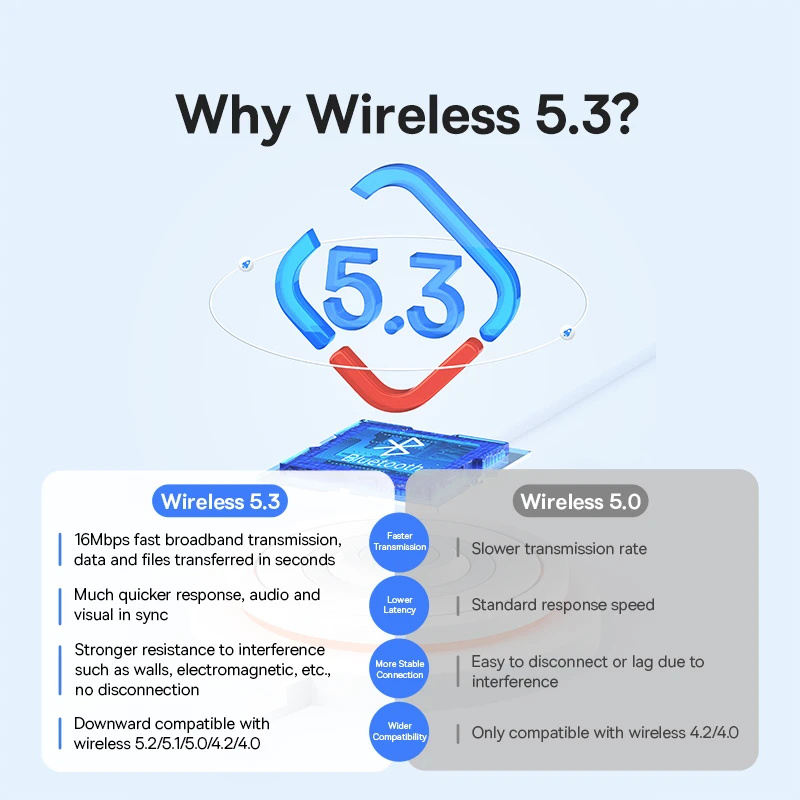 Baseus USB Bluetooth 5.3 Adapt - Gaming Keyboard Wireless ulasan dan harga